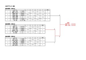 コカ・コーラカップ2023　仮ドロー表XCのサムネイル